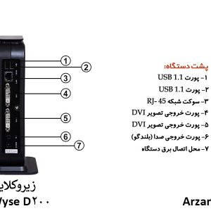 پورت های پشت زیروکلاینت d200