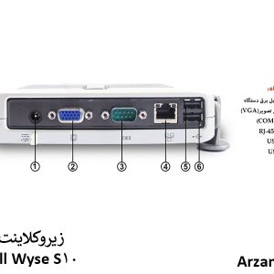 پورت های پشت زیروکلاینت Dell Wyse S10