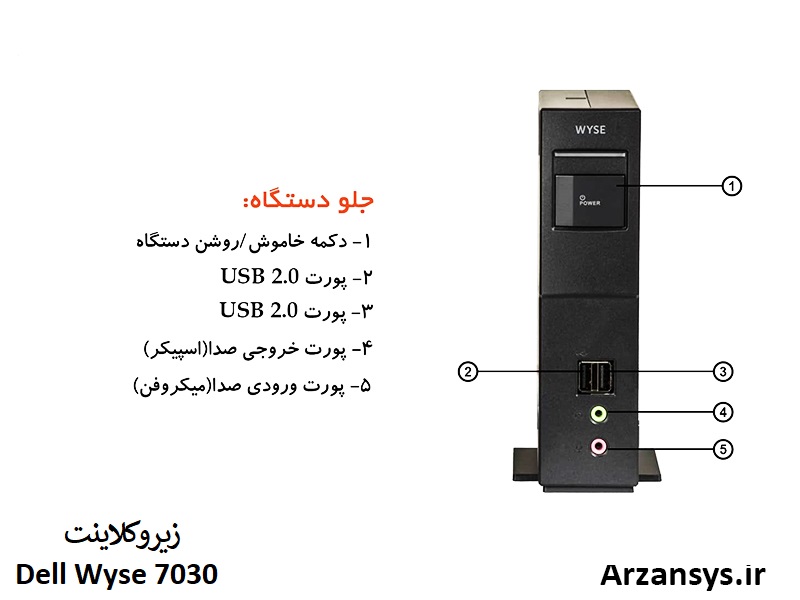 پورت های جلوی زیروکلاینت Dell Wyse 7030