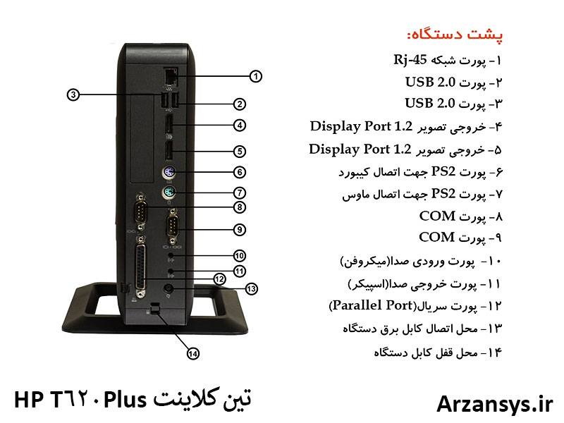 پورت های پشت تین کلاینت hp t620 plus a