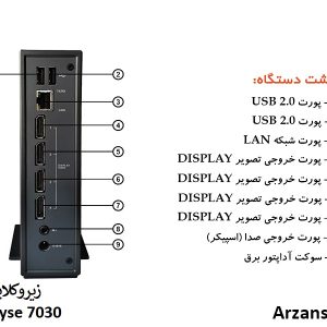 پورت های پشت زیروکلاینت Dell Wyse 7030