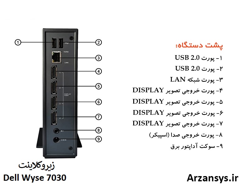 پورت های پشت زیروکلاینت Dell Wyse 7030