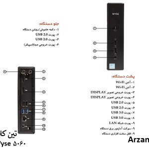 پورت های تین کلاینت دل وایز 5060