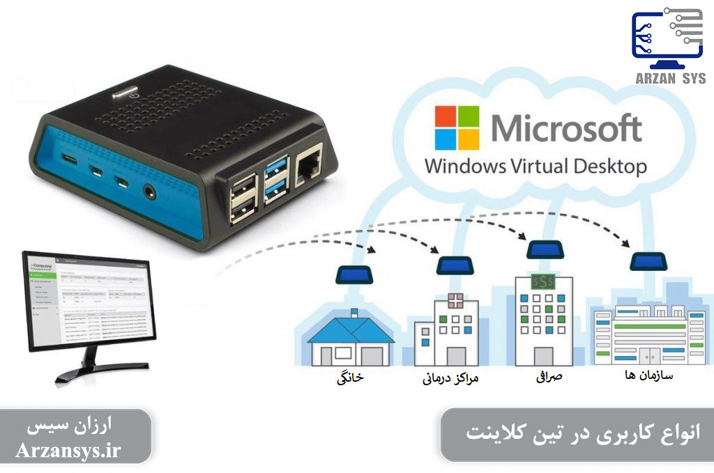 انواع کاربری در تین کلاینت