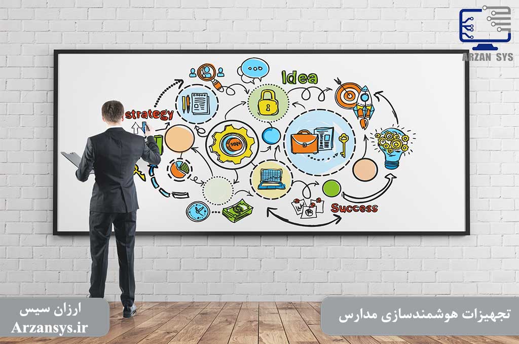 تجهیزات هوشمندسازی مدارس برای مدارس هوشمند