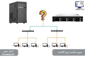 سرور مناسب زیرو کلاینت‌