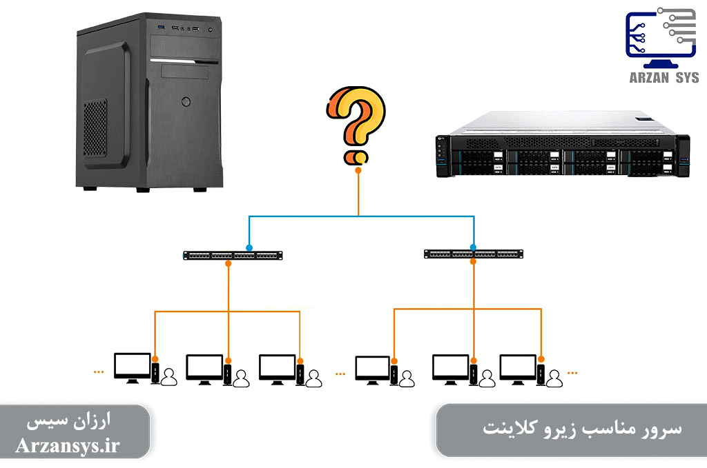 سرور مناسب زیرو کلاینت‌