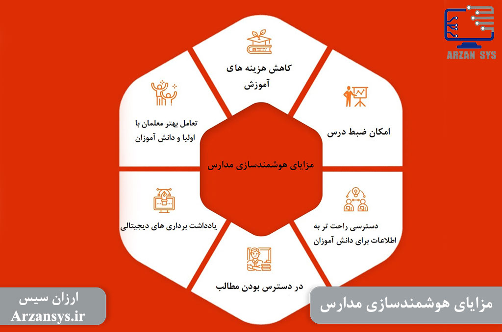 مزایای هوشمندسازی مدارس