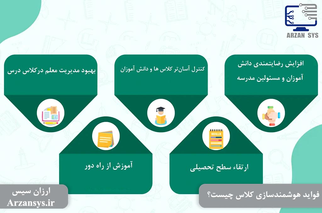 فواید هوشمندسازی کلاس چیست؟
