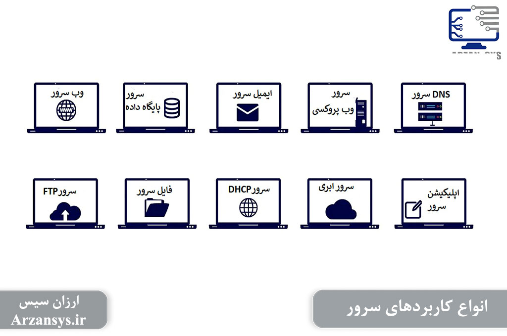 انواع کاربردهای سرور