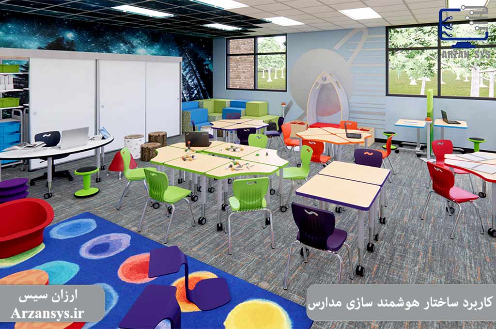 کاربرد ساختار هوشمند سازی مدارس